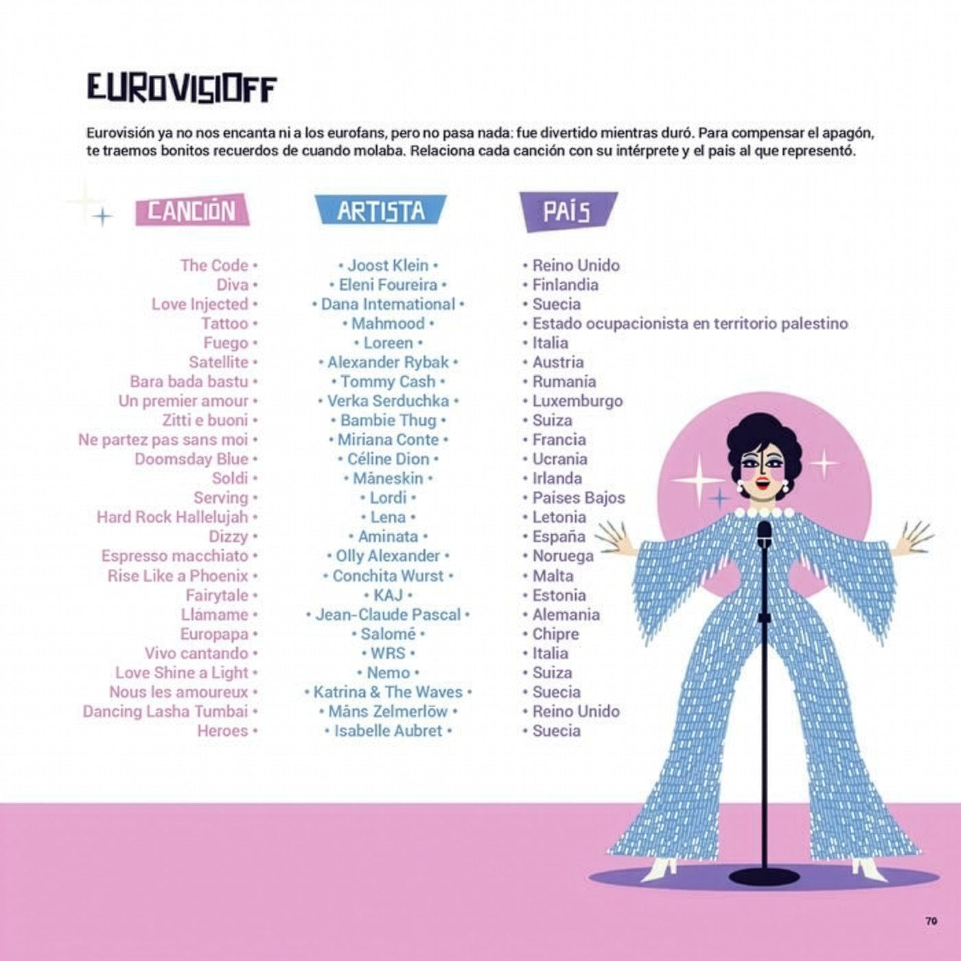 LA CUADERNA: Pasatiempos para travestis y desviadas – Plastic Books